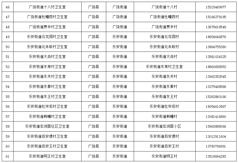 免费检测！东营两地最新公布