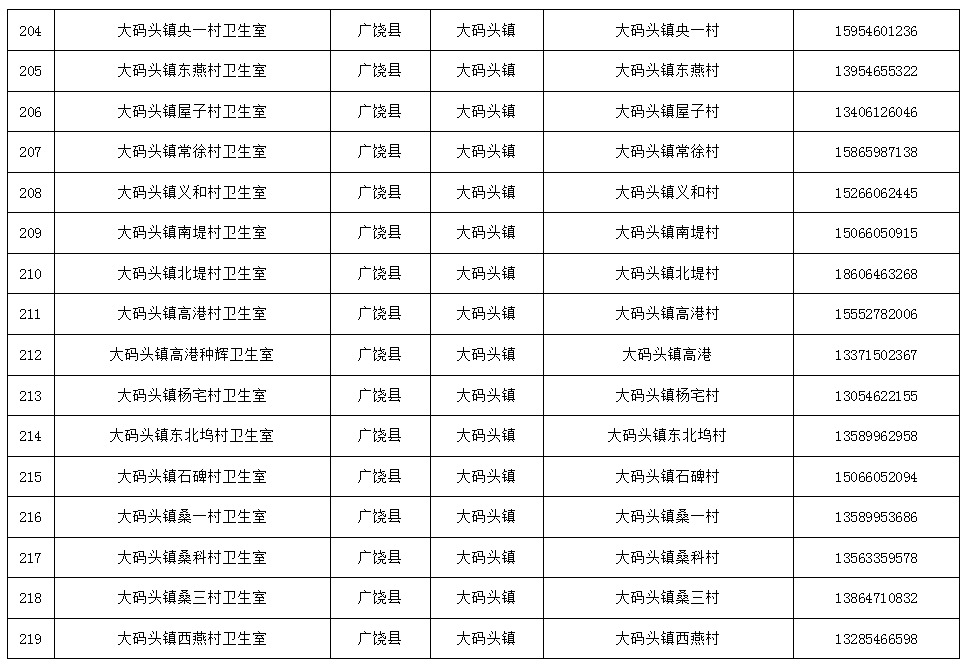 免费检测！东营两地最新公布