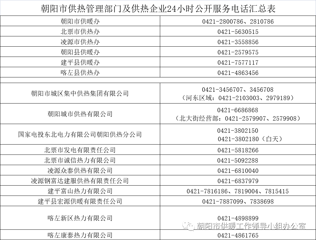收藏！凌源供热服务电话！