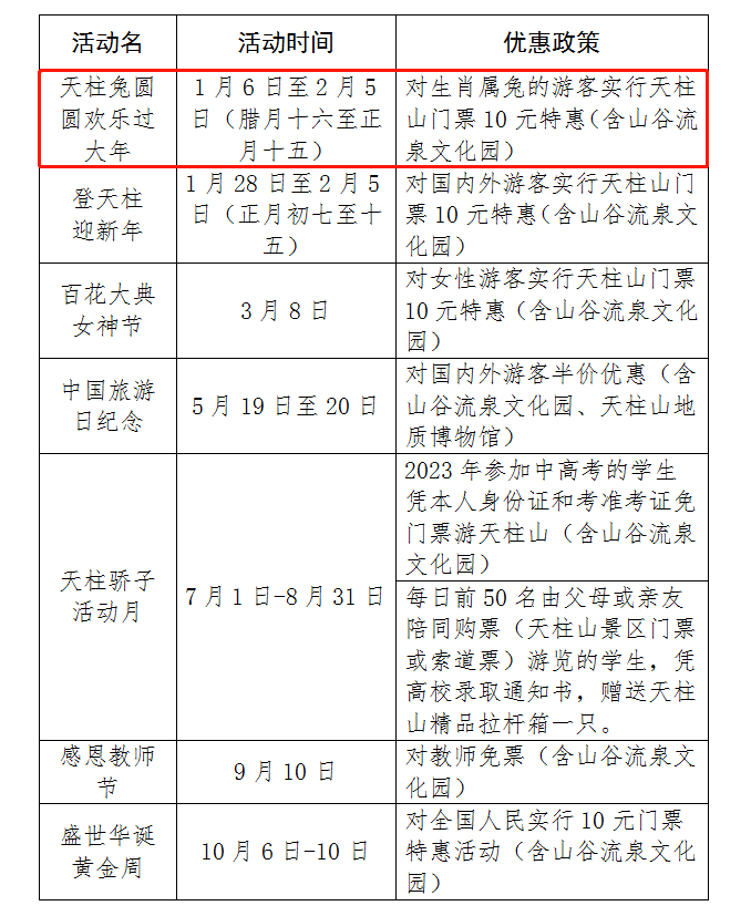 出行的蒙城人速看！那些处所不要钱！