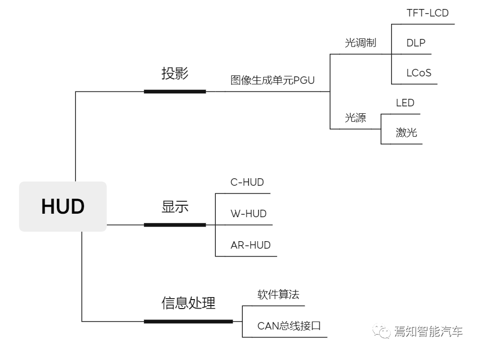 车载HUD,投出一片新天地_搜狐汽车_搜狐网