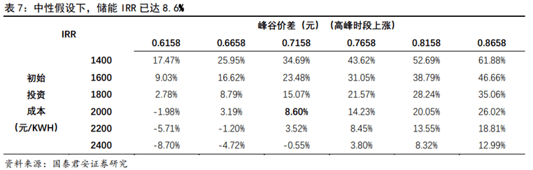 储能技术大pk!谁能经受住市场考验?_产业_竞争_路线