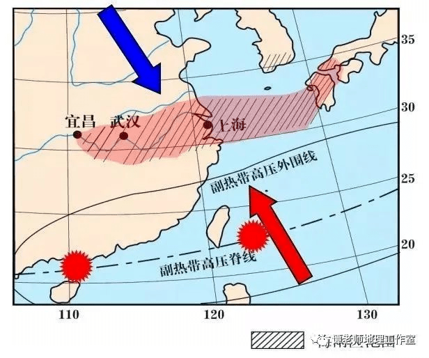 【天文探究】各类锋面总结大全，从分选性角度看各类堆积感化