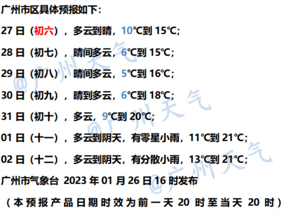 日平均氣溫下降3～5℃,初八(29日)早晨出現過程最低氣溫6℃左右;陸地