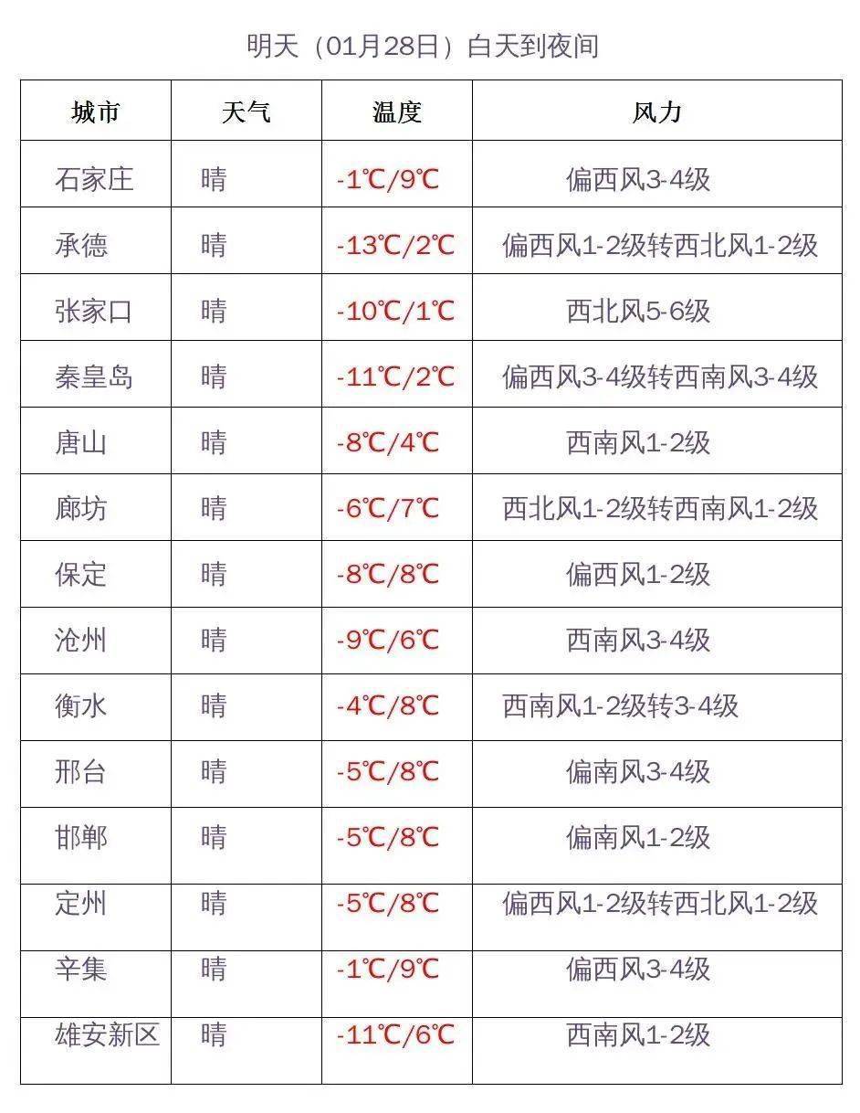 河北最新預警!_北風_夜間_天氣