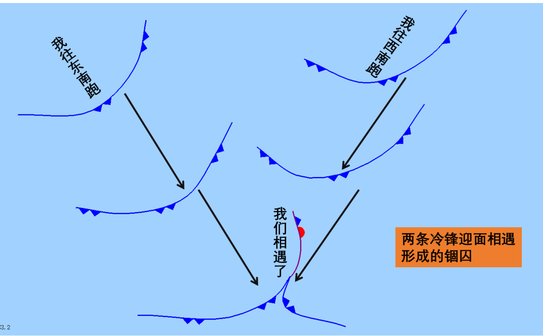 【天文探究】各类锋面总结大全，从分选性角度看各类堆积感化