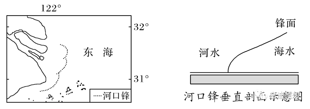 【天文探究】各类锋面总结大全，从分选性角度看各类堆积感化