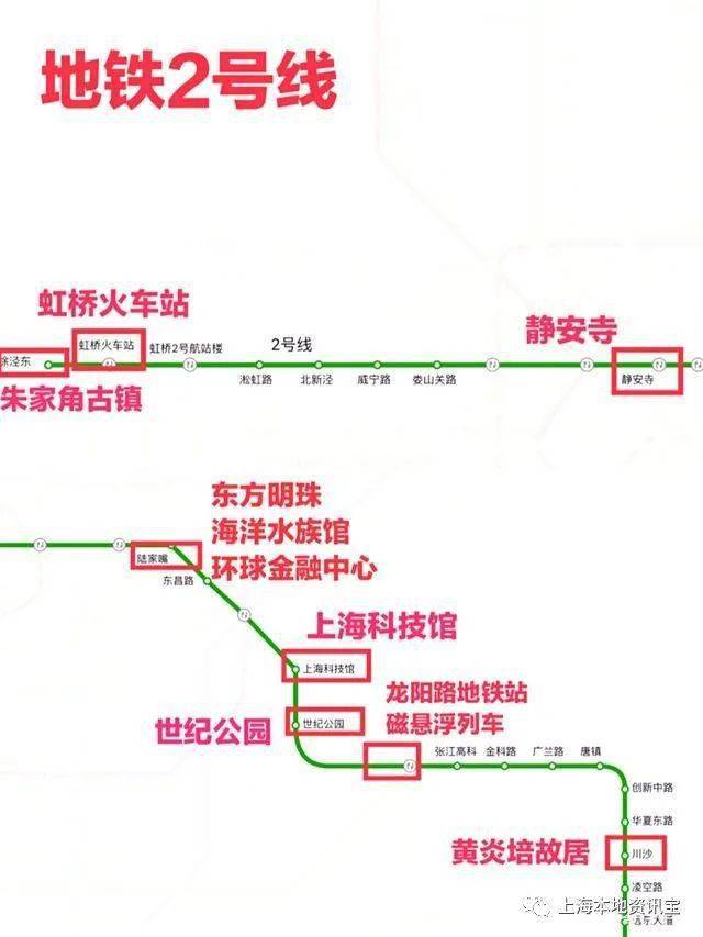 上海旅游攻略地铁沿线景点大全，旅游攻略！