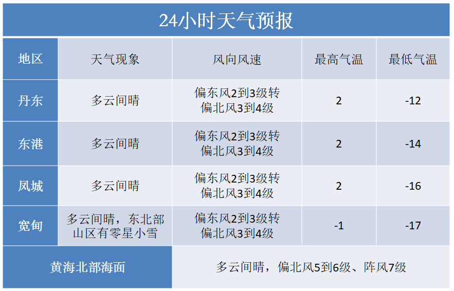 晴间多云天气图片