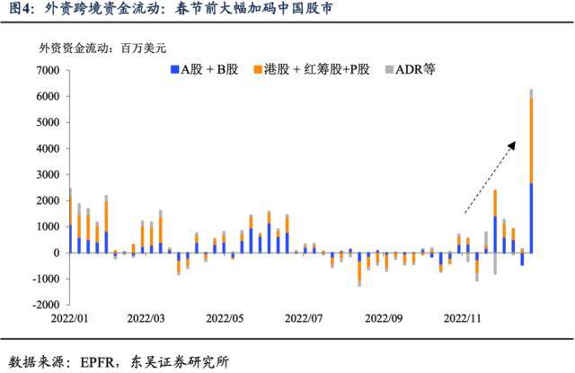 中国需求苏醒、欧美“软着陆”、美联储转向——三大支流交易“鱼和熊掌，不成兼得”