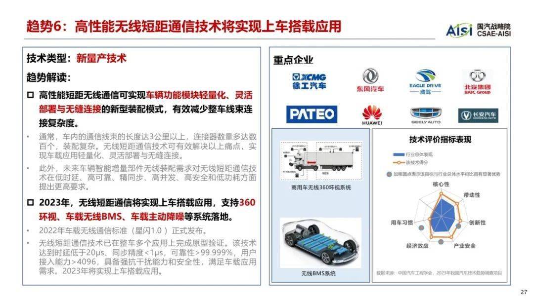 中国汽车工程学会：2023年中国汽车手艺趋向陈述