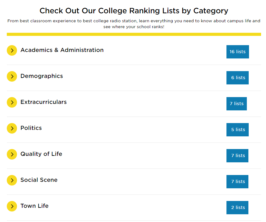 The Princeton Review Books
