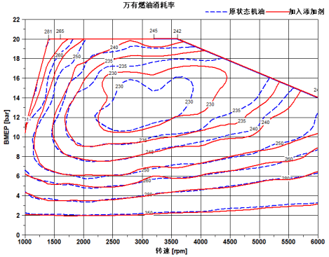 发动机速度特性曲线图图片