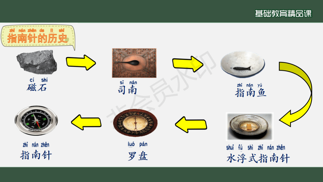 展教师风采——霞山区小学科学优质实验精品课展示(二)