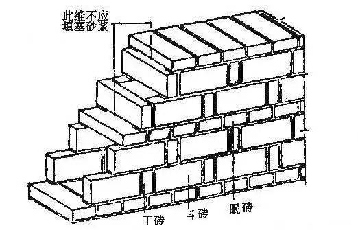 一砖半墙示意图图片