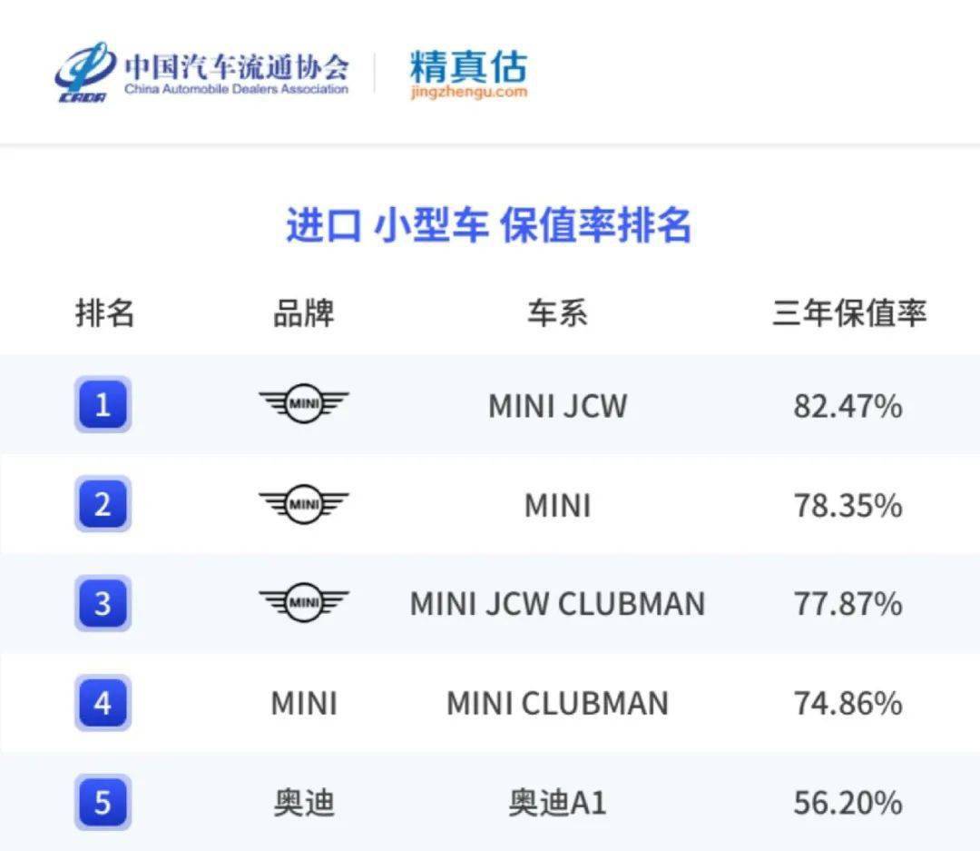 精实估：2022年度中国汽车品牌保值率陈述