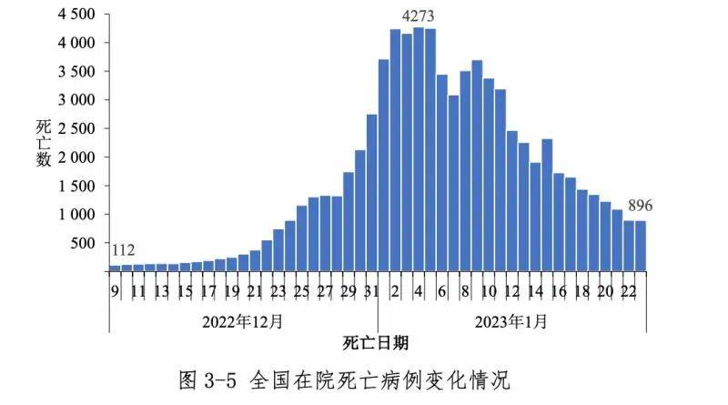 中疾控：春节期间疫情未明显反弹，我国本轮疫情已近尾声