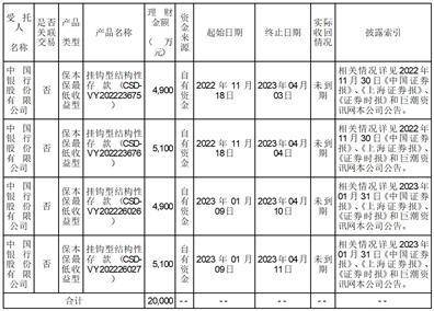 成都利君实业股份有限公司 关于购置理财富品的停顿通知布告