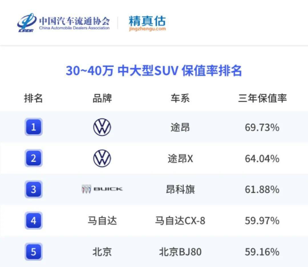 精实估：2022年度中国汽车品牌保值率陈述