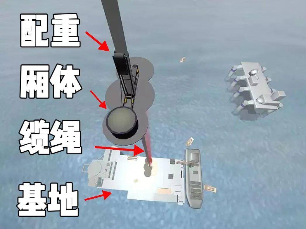 建造《流离地球2》的太空电梯，总共分几步？