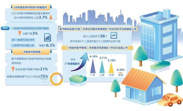 更好支持梯次消费需求_住房_房地产市场_相关