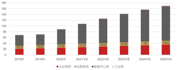 “5G+工业造造”财产链次要厂商梳理（附下载）