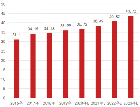 “5G+工业造造”财产链次要厂商梳理（附下载）