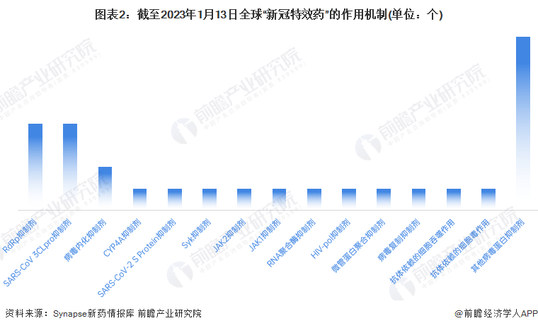 全球“新冠特效药”市场现状阐发 Paxlovid和阿兹夫定能否是唯二之选？