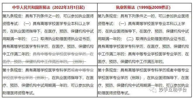 医师执业资格证考试报名时间_执业西药师报名时间?_2023执业药师考试报名时间