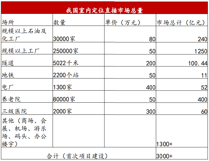 “5G+工业造造”财产链次要厂商梳理（附下载）