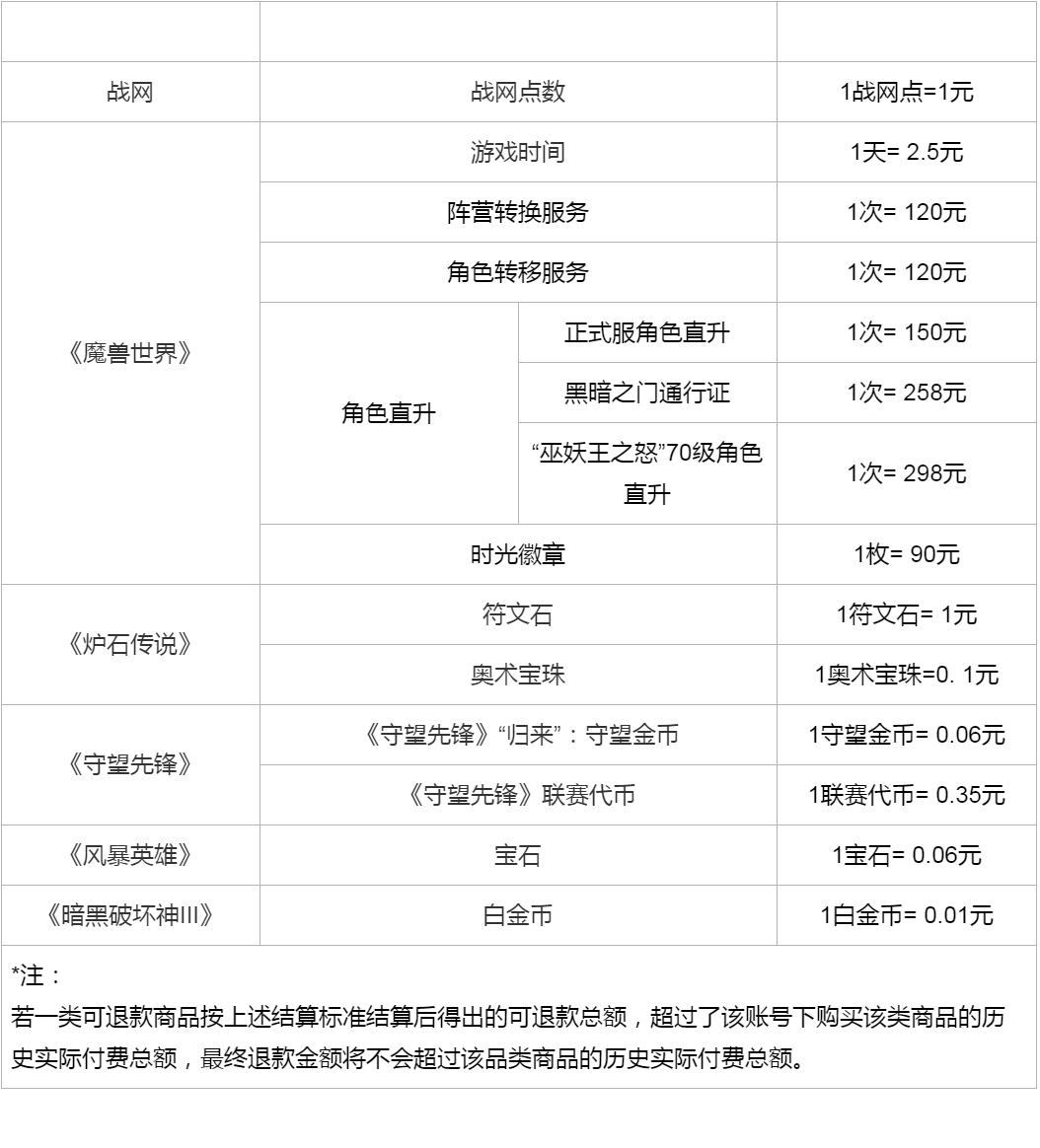 起头退款！列队人数已超95万