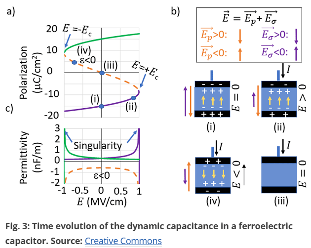 铁电体 来自搜狐网