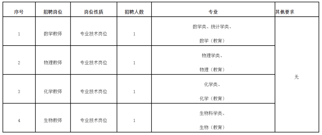 不看后悔（福建卫生人才网事业单位招聘）福建卫生人才网事业单位招聘公告 第1张