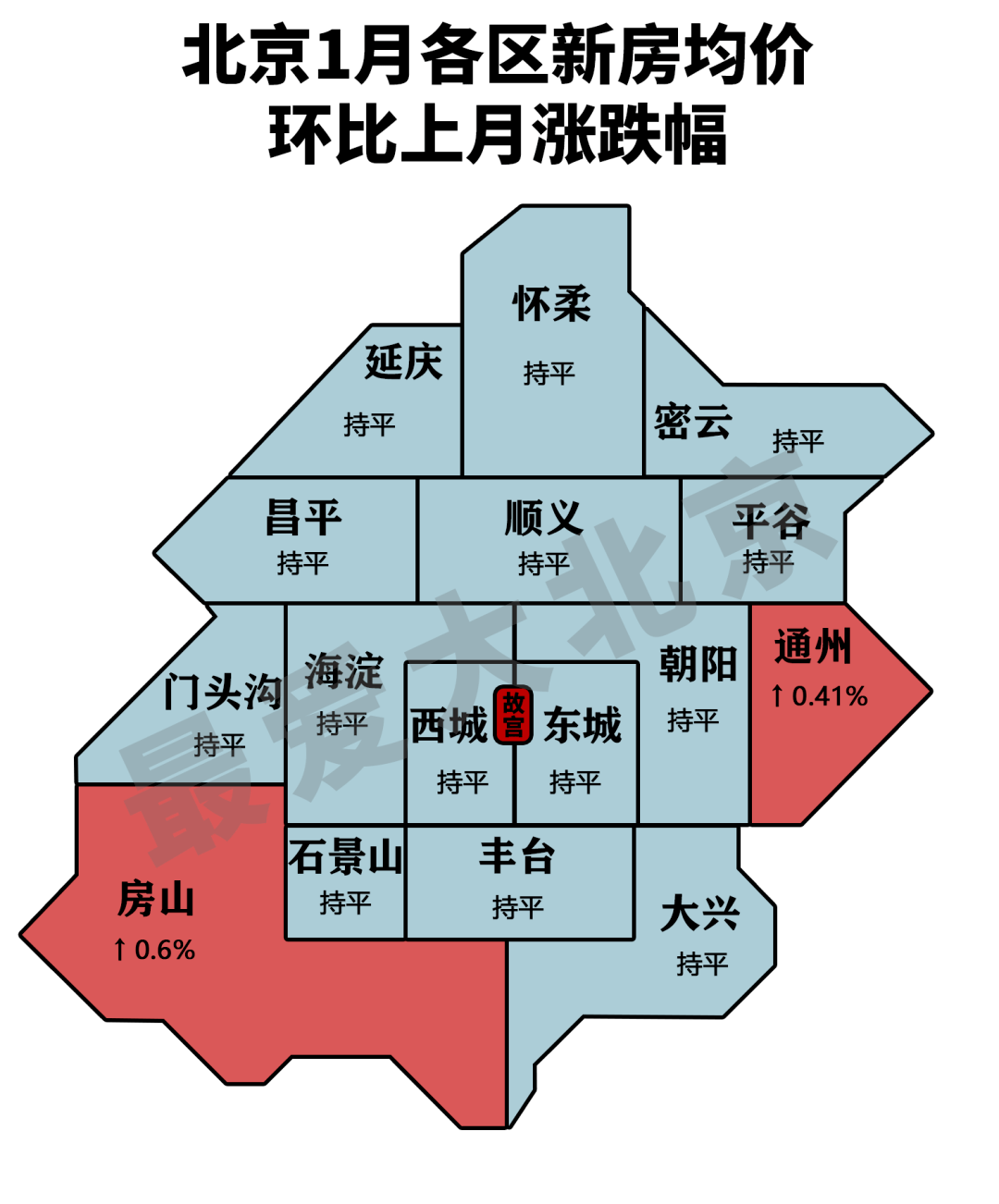 北京最新房价,哪个区跌的最多?