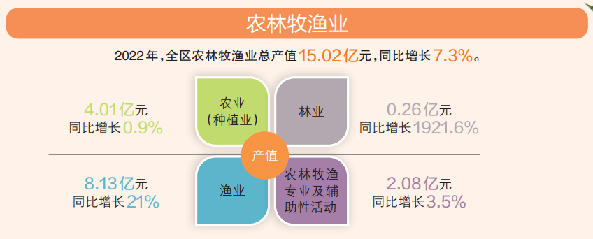 大“蓬”展翅同风起！蓬江区高量量打造千亿GDP强区！