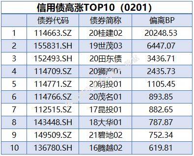 央行公开市场净回笼量2920亿元，10年期国债期货主力合约小幅下跌｜债市纵览