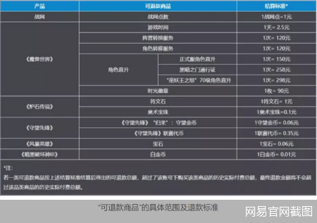 104万人在列队 暴雪系游戏退款的24小时