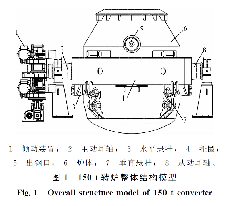 转炉炉体结构图图片