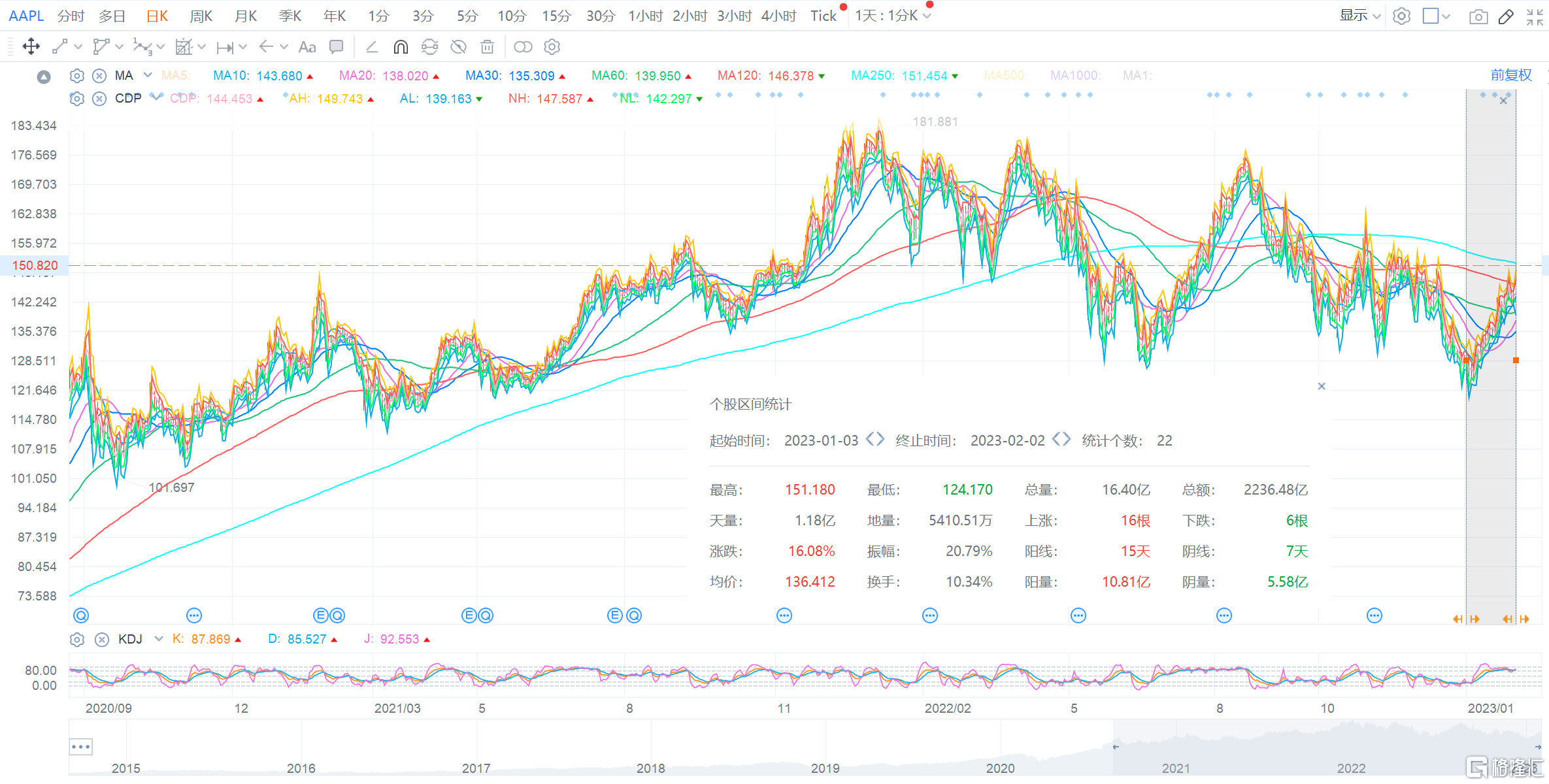 苹果四季度业绩不及预期！营收同比下降5%，iPhone销售额同比降8.2%_搜狐网