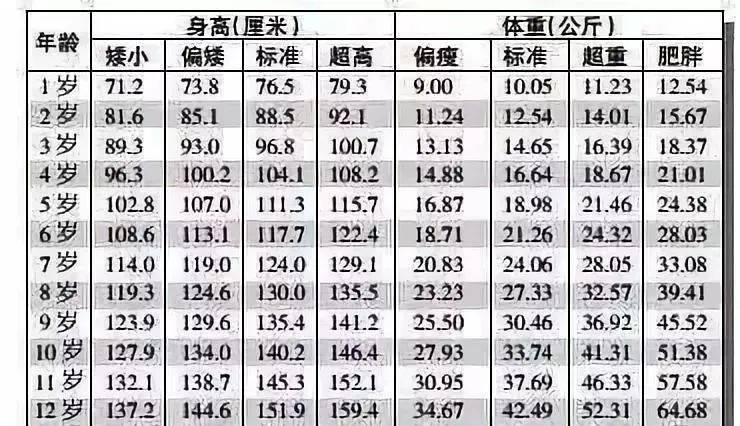 男生16岁身高图片