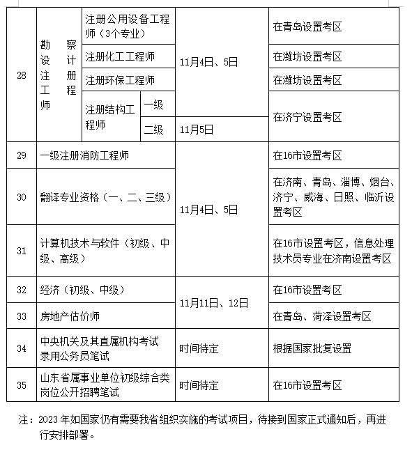 难以置信（四川人力资源和社会保障厅考试网）四川人力资源和社会保障厅考试网2021年 第4张