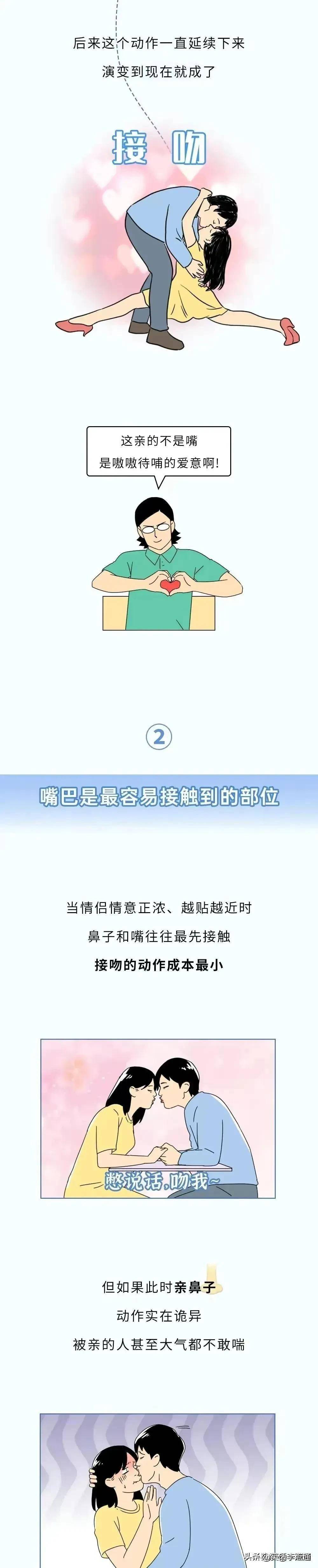 为什么情到浓时都爱亲嘴？不亲此外处所？（漫画）