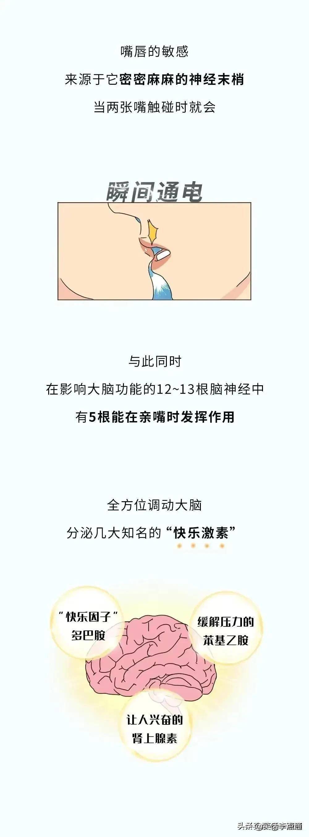 为什么情到浓时都爱亲嘴？不亲此外处所？（漫画）