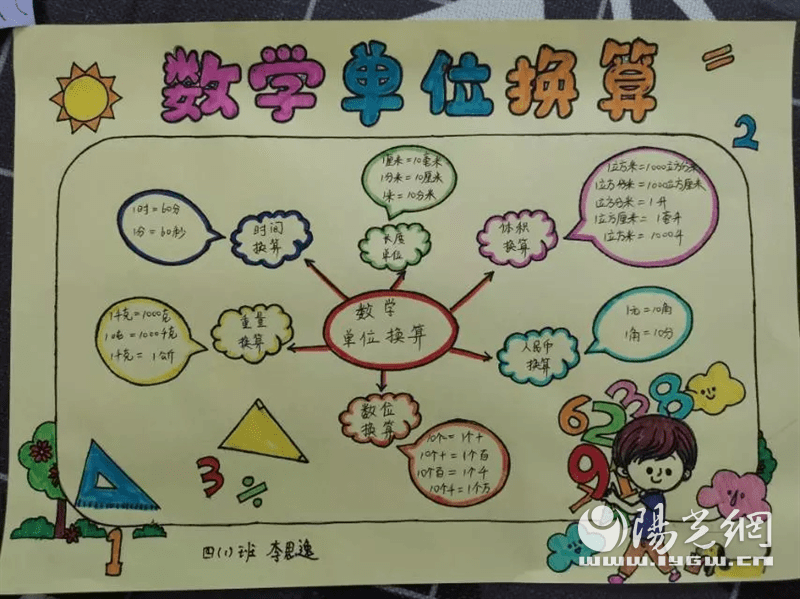 灞桥区东城一小四年级寒假特色作业展示