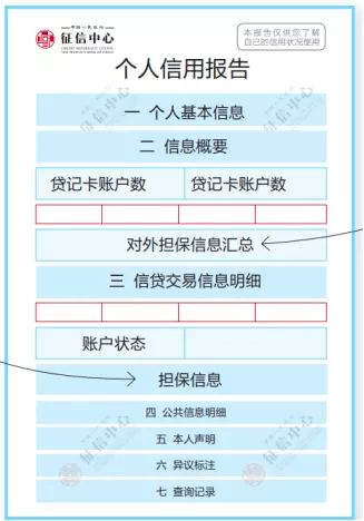 信用中国企业信用修复好了为什么银行系统还有（信用中国修复最快多久更新一次） 第3张