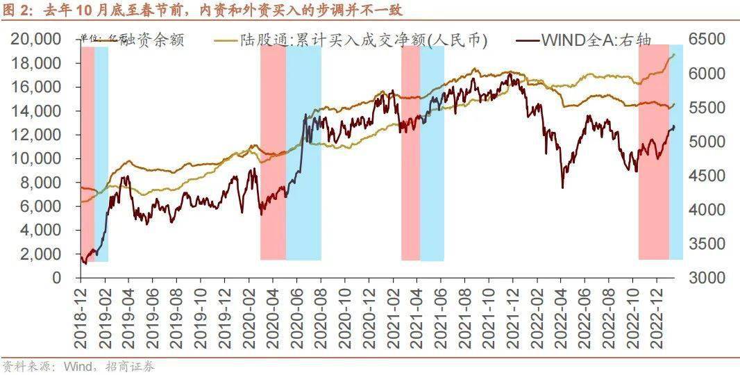 干货分享（招商景气精选股票）招商新形势，(图2)