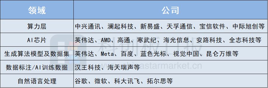 ChatGPT飓风过境 站在暴风眼的才是最大赢家？