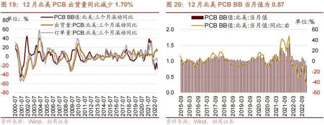 越早知道越好（招商新思路）招商证券中期策略会魔咒，(图12)