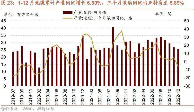 干货分享（招商景气精选股票）招商新形势，(图14)