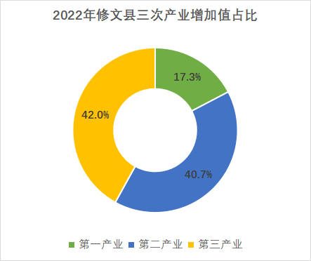 ݣ25508Ԫ2022ֵ¯һ ...